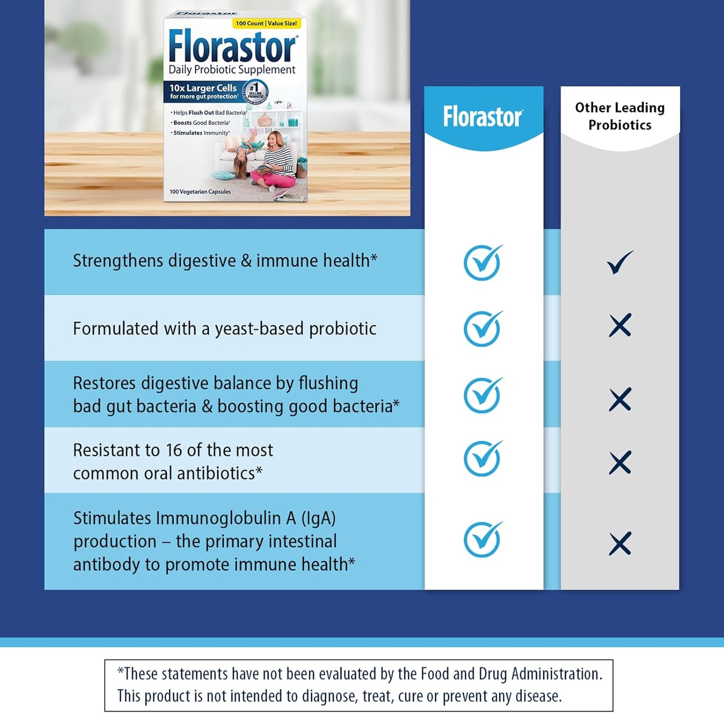 Florastor® Dual Action Probiotic Supplement: The Last Probiotic You'll Ever Need™️【100ct】