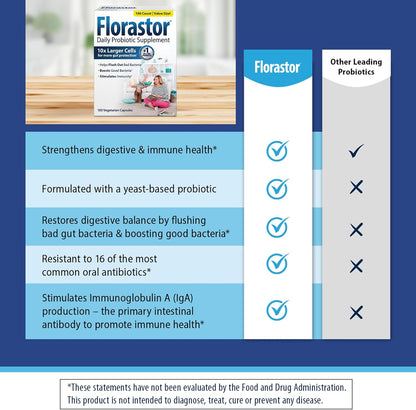 Florastor® Dual Action Probiotic Supplement: The Last Probiotic You'll Ever Need™️【100ct】